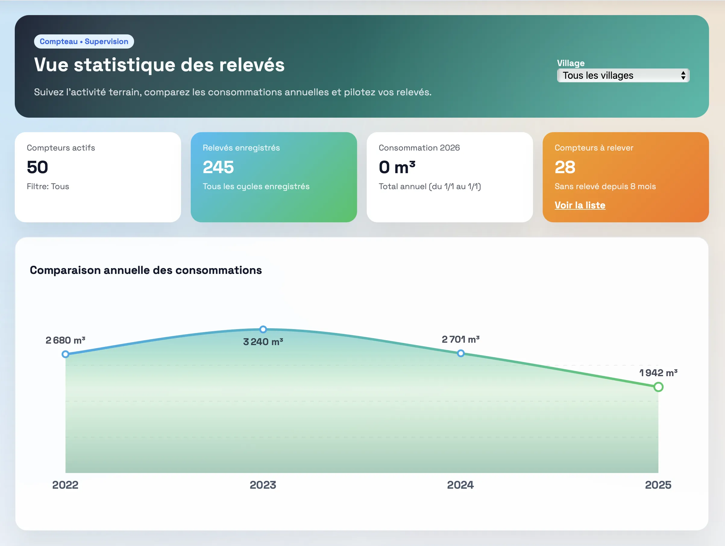 Vue superviseur: carte, filtres et suivi global des compteurs